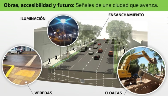 Eldorado impulsa una transformación urbana con obras integrales sobre la Av. San Martín
